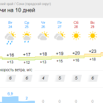 nuzhnoe