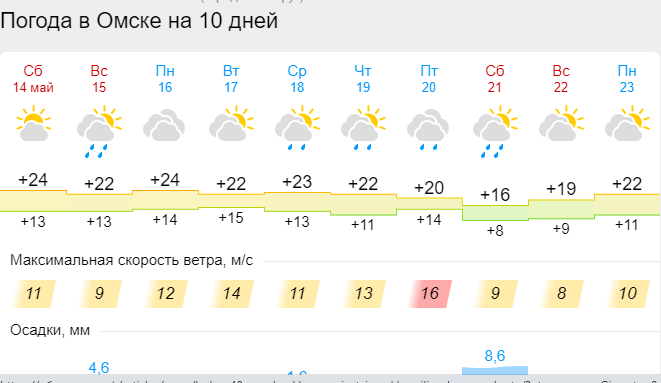 Погода в сочи 1 мая. Погода в Сочи. Сочи климат апрель. Температура в Сочи в апреле. Прогноз погоды в Сочи.