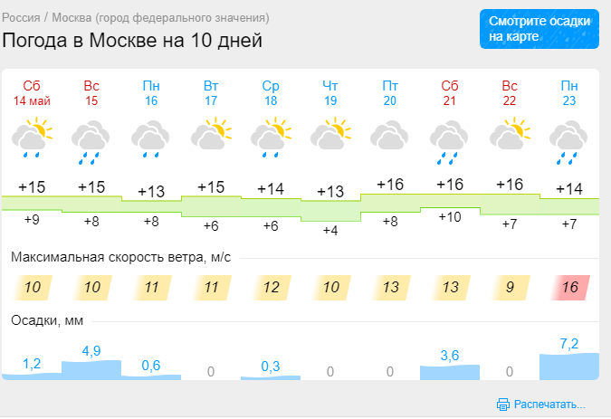 Погода в сочи 1 мая. Погода в Сочи. Климат Сочи по месяцам. Омск климат. Погода в Сочи сейчас.
