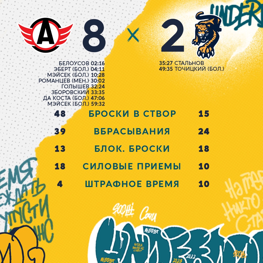 ХК "Сочи" терпит разгромное поражение от "Автомобилиста" 1