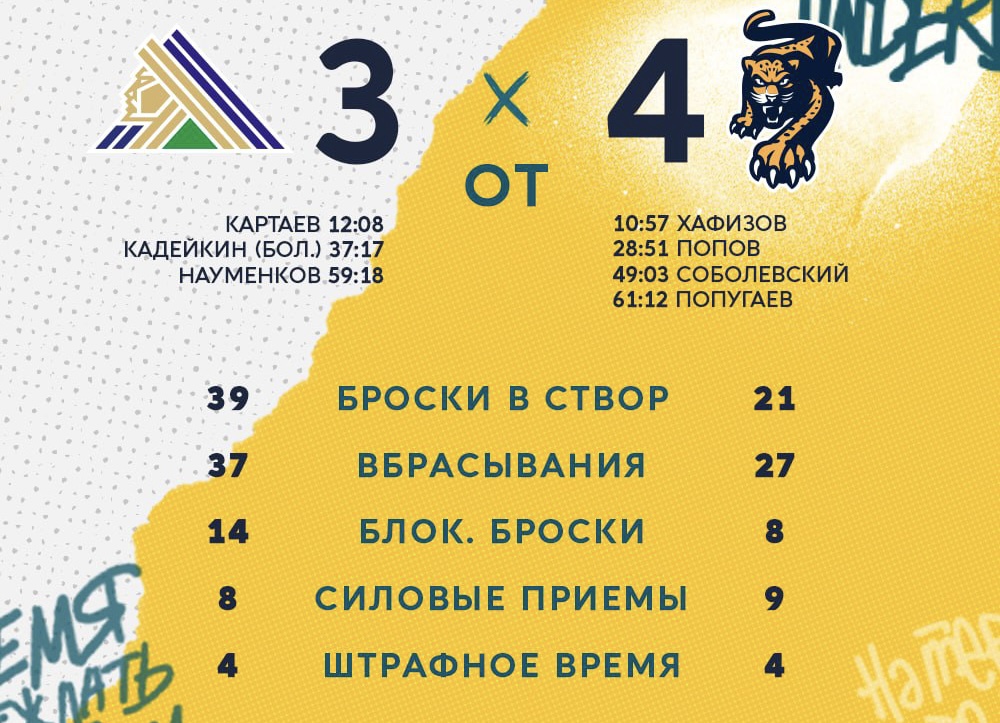 ХК «Сочи» на выезде одержал долгожданную победу 1