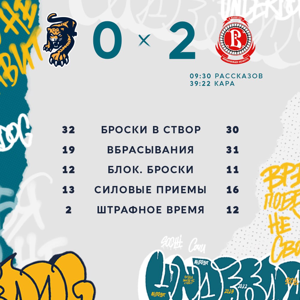 "Сочи" не удалось распечатать ворота "Витязя" на домашнем льду 1