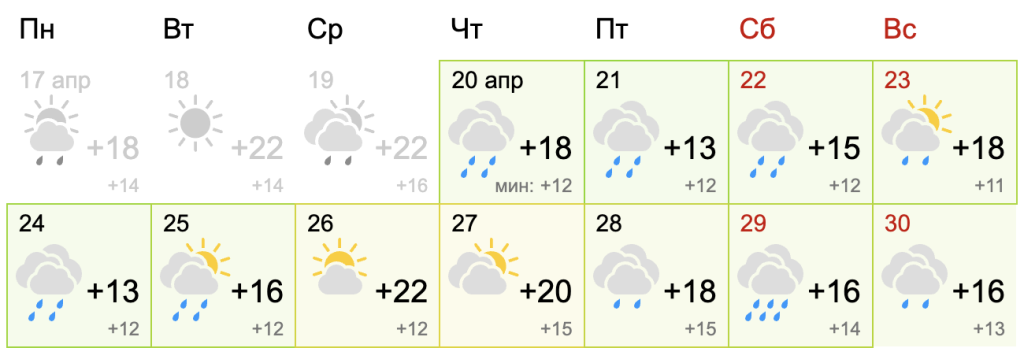 Сочи погода на месяц апрель 2024 года. Погода в Сочи сегодня 2024. Сочи погода конец апреля. Сочи прогноз погоды на июнь 2024.