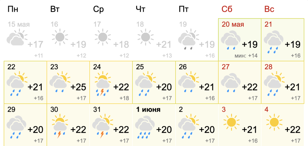 Погода январь 2024 воронеж. Погода на январь 2024. Сочи погода на новый год и начало января 2024. Погода январь 2024 Ярославль.