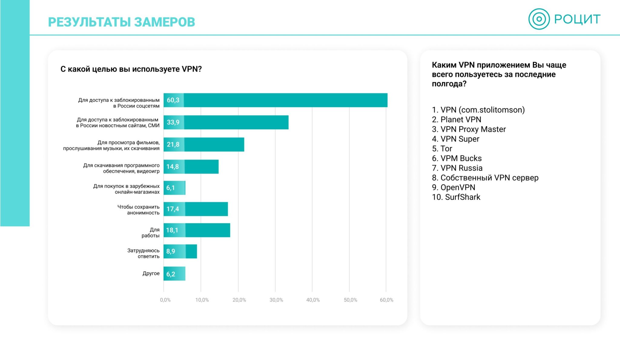 можно ли использовать vpn в стиме фото 55