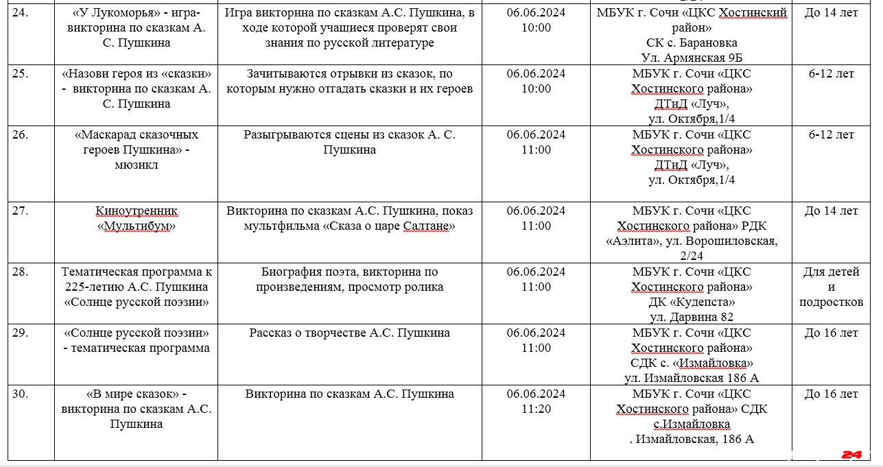 Пушкинский Сочи: почти 70 мероприятий пройдут в День русского языка -  Городской портал Сочи | Sochi24.tv - Все новости города