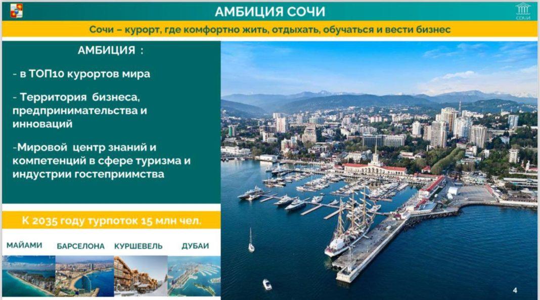 Сочи собирается принять до 15 млн туристов до 2035 года