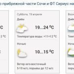 погода 18