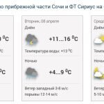 погода1