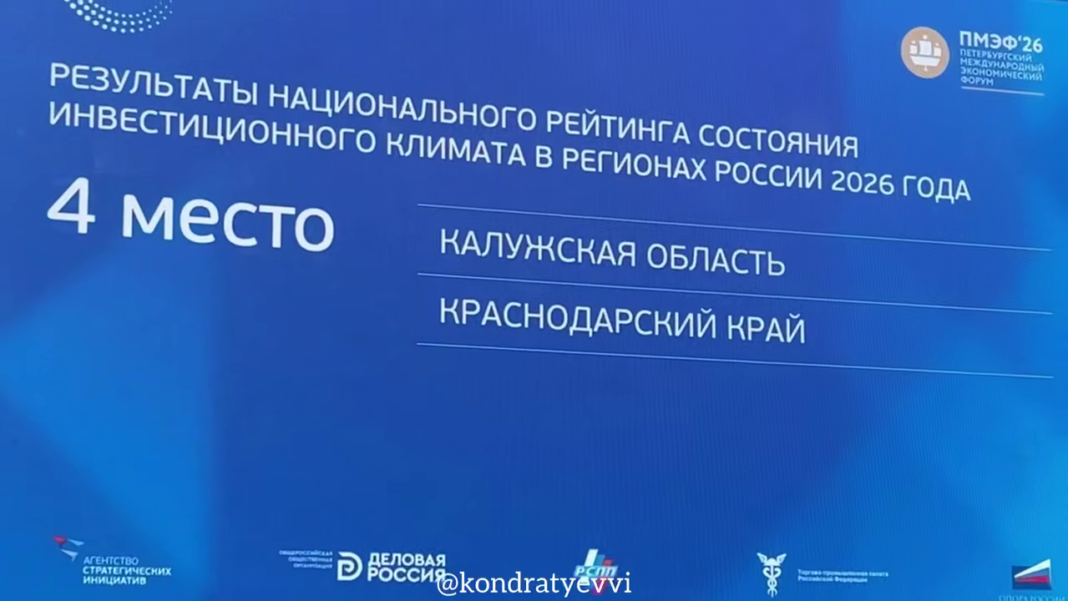 Краснодарский край взял планку в 1 трлн рублей инвестиций и занял 4-ю строчку рейтинга регионов РФ Краснодарский край взял планку в 1 трлн рублей инвестиций и занял 4-ю строчку рейтинга регионов РФ